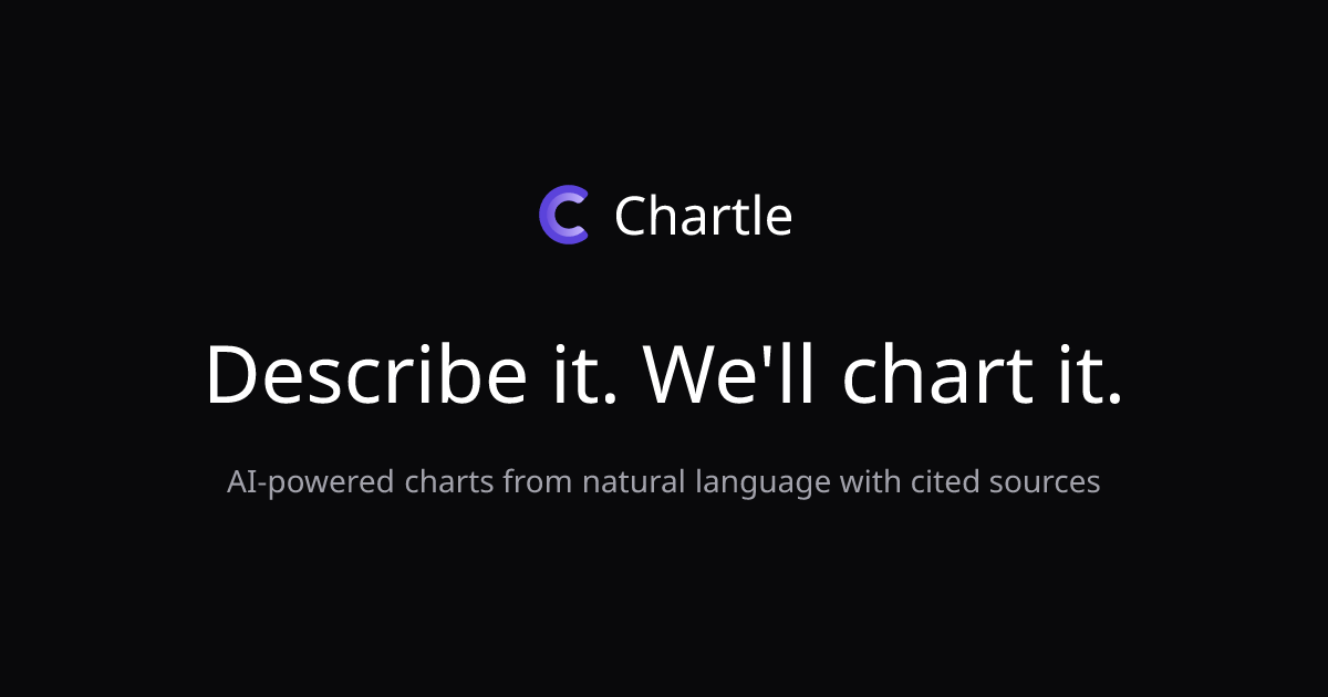 Chartle - AI Charts from Natural Language